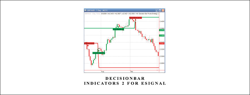 DecisionBar Indicators 2 for eSignal