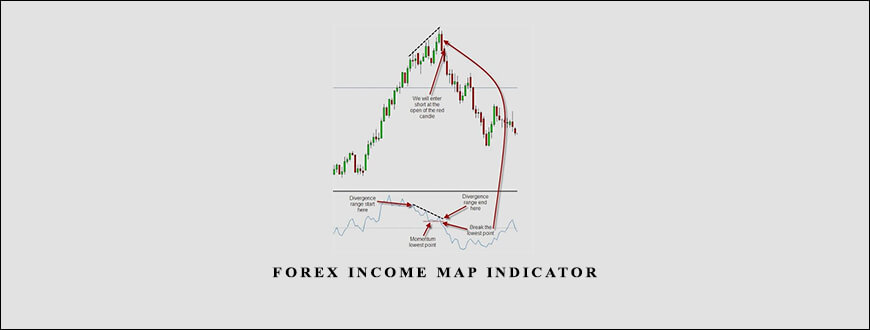 Forex Income Map indicator