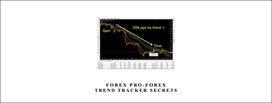 Forex Pro-Forex Trend Tracker