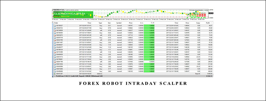 Forex Robot Intraday Scalper