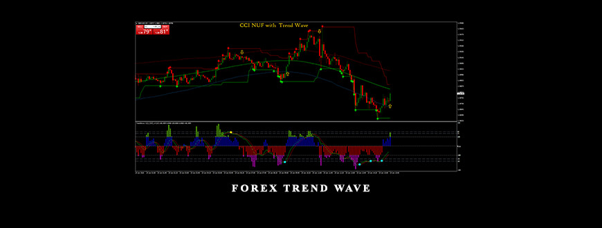 Forex Trend Wave