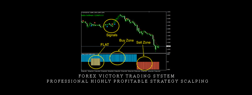 Forex Victory Trading System – Professional Highly Profitable Strategy Scalping