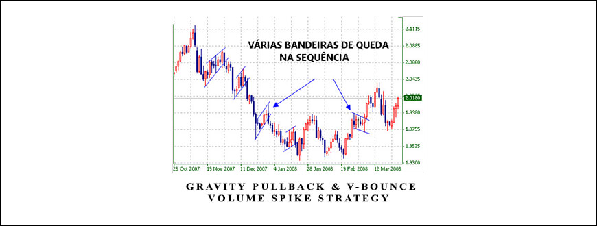 Gravity Pullback & V-Bounce Volume Spike Strategy