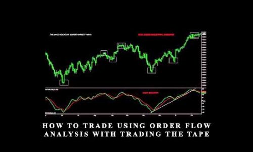 How To Trade Using Order Flow Analysis with Trading The Tape by Scott Maxie