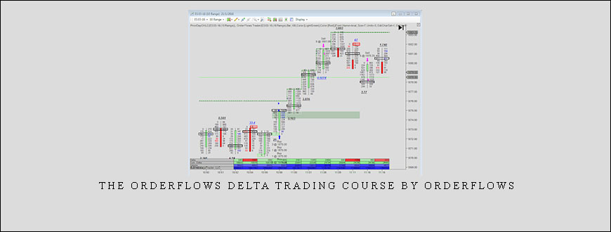 THE ORDERFLOWS DELTA TRADING COURSE by Orderflows