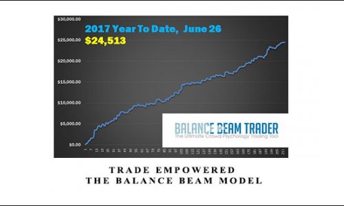 Trade Empowered – The Balance Beam Model