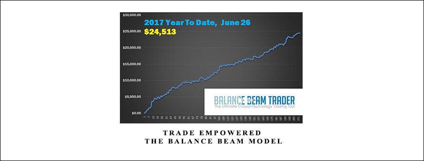 The Balance Beam Model