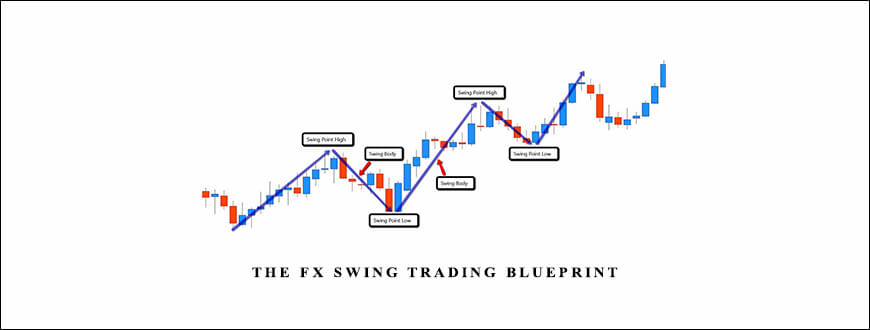 The FX Swing Trading Blueprint