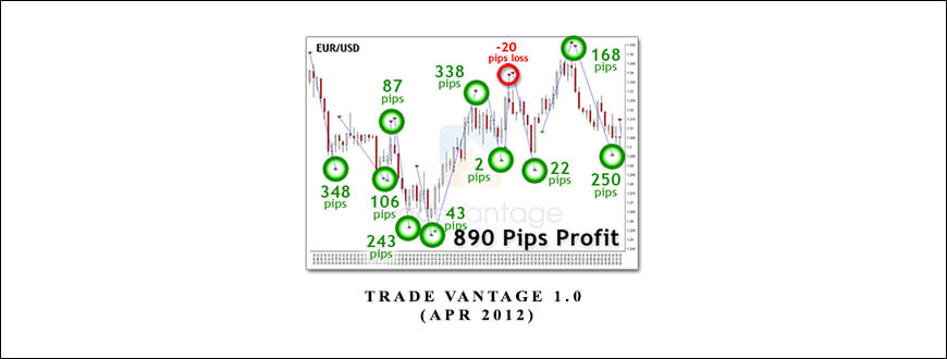 Trade Vantage 1.0, (Apr 2012)