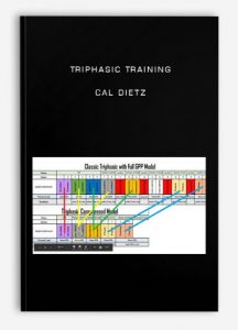 Triphasic Training – Cal Dietz