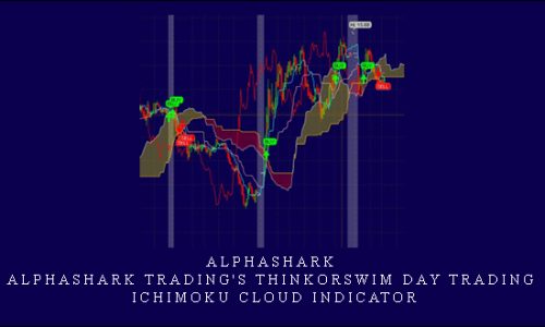 Alphashark – AlphaShark Trading’s ThinkOrSwim Day Trading Ichimoku Cloud Indicator