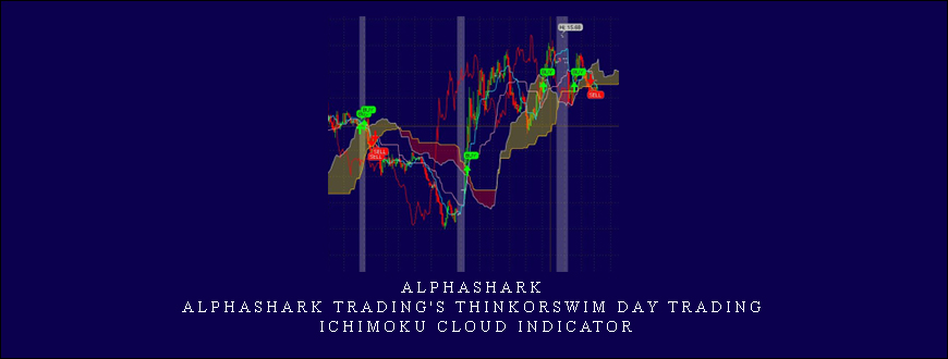 Alphashark – AlphaShark Trading’s ThinkOrSwim Day Trading Ichimoku Cloud Indicator