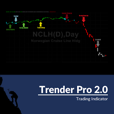 Basecamptrading – Trender Pro 2.0 Indicator