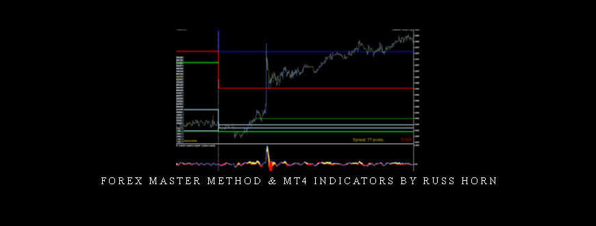 Forex Master Method & MT4 Indicators by Russ Horn