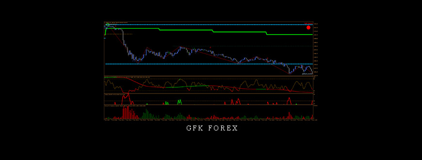 GFK Forex