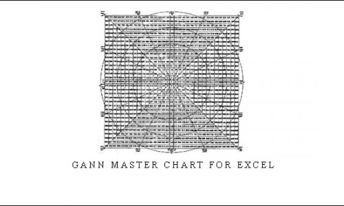 Gann Master Chart for Excel