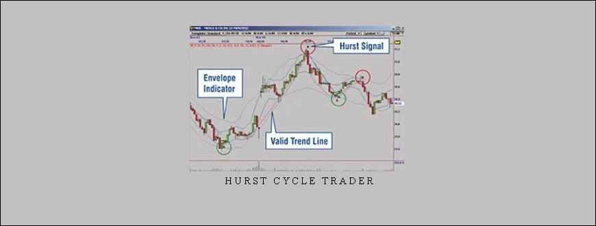 Hurst Cycle Trader