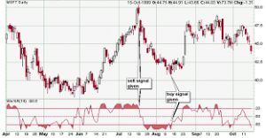 Larry williams - Trend Trading Stocks, Futures, & Commodities Level 3