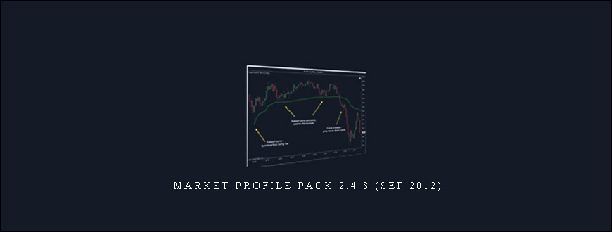 Market Profile Pack 2.4