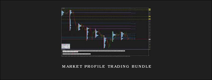 Market Profile Trading Bundle