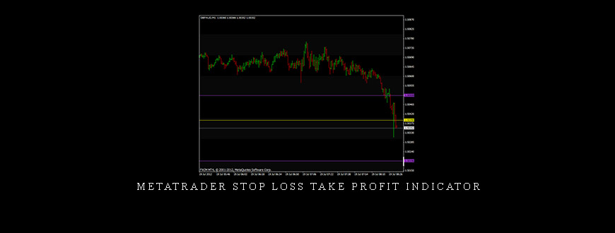 Metatrader Stop Loss Take Profit Indicator