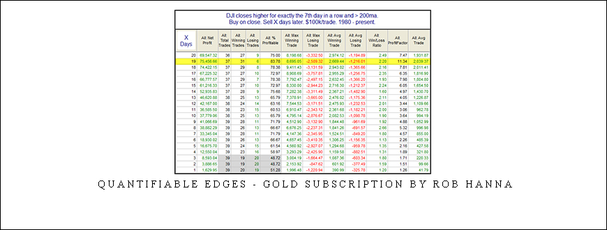 Quantifiable Edges - Gold Subscription by Rob Hanna