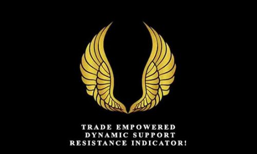 Trade Empowered – Dynamic Support & Resistance Indicator