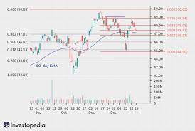 TradeSmart University - Supercharge Your Profits With Fibonacci Analysis (2013) [1 MP4]