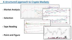 Wyckoffanalytics - Trading The Crypto Market With The Wyckoff Method