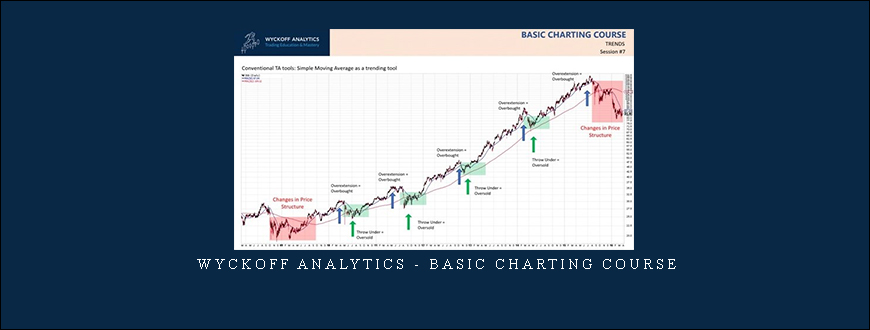 Wyckoff Analytics – Basic Charting Course