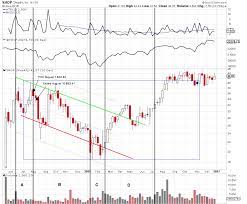 Wyckoffanalytics - SCAN FOR SUCCESS! PART I - PROSPECTING FOR ACTIONABLE WYCKOFF TRADE CANDIDATES