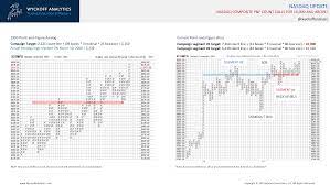 Wyckoffanalytics – Point-And-Figure Part III Developing a systematic approach to trading using Wyckoff Point-and-Figure Charts