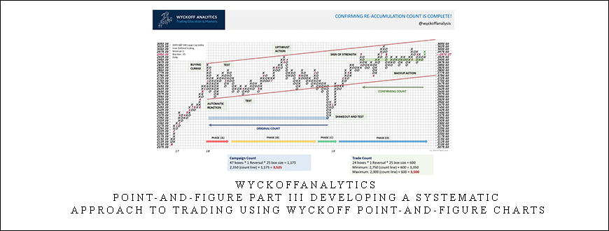 Wyckoffanalytics – Point-And-Figure Part III Developing a systematic approach to trading using Wyckoff Point-and-Figure Charts
