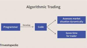 Investopedia – Algorithmic Trading for Beginners