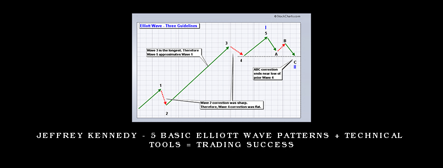 Jeffrey Kennedy – 5 Basic Elliott Wave Patterns + Technical Tools = Trading Success
