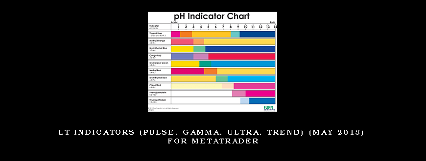 LT Indicators (Pulse, Gamma, Ultra, Trend) (May 2013) For Metatrader