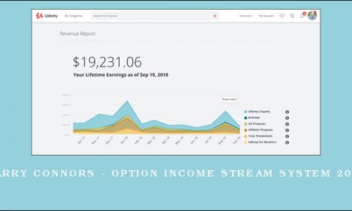 Larry Connors – Option Income Stream System 2004