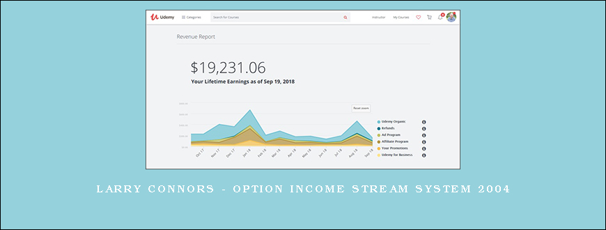 Larry Connors – Option Income Stream System 2004