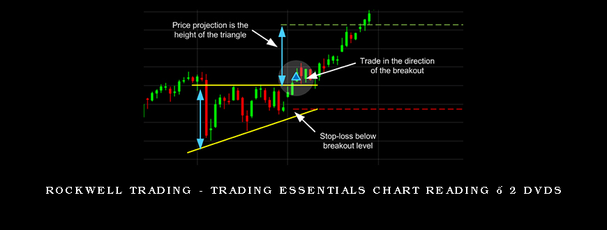 Rockwell Trading – Trading Essentials Chart Reading – 2 DVDs