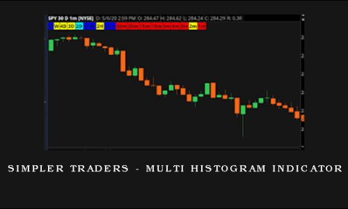 Simpler Traders – Multi Histogram Indicator