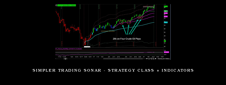 Simpler Trading Sonar – Strategy Class + Indicators