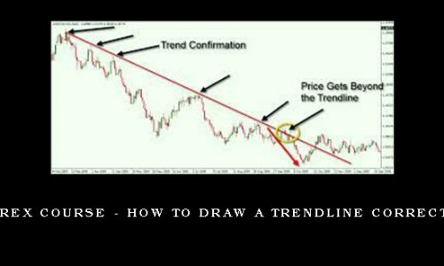 Forex Course – How to Draw a Trendline Correctly