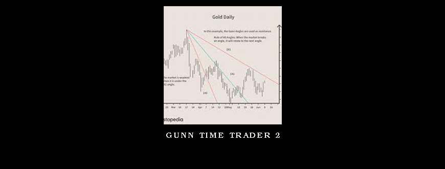 Gunn Time Trader 2