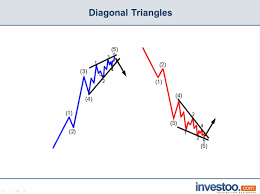 How to Trade Diagonal Triangles