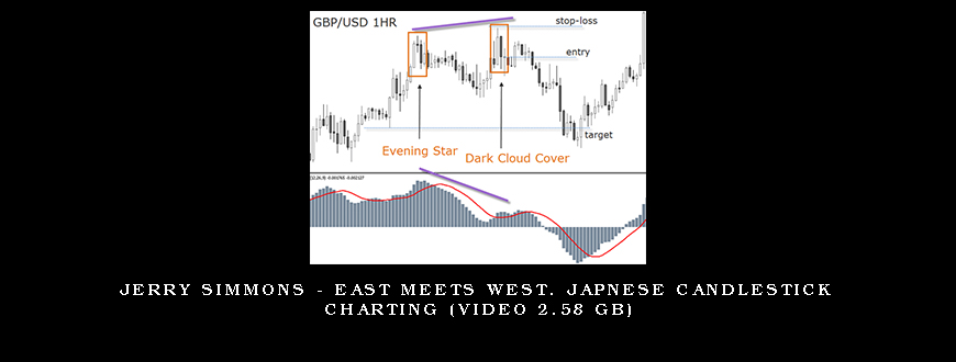 Jerry Simmons - East Meets West. Japnese Candlestick Charting (Video 2.58 GB)