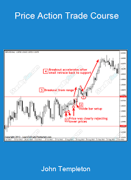 John Templeton - Price Action Trade Course