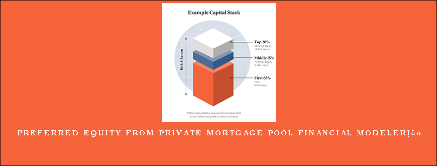 Preferred Equity from Private Mortgage Pool Financial Modeler™