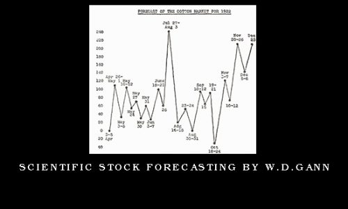 Scientific Stock Forecasting by W.D.Gann