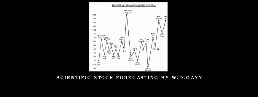 Scientific Stock Forecasting by W.D.Gann