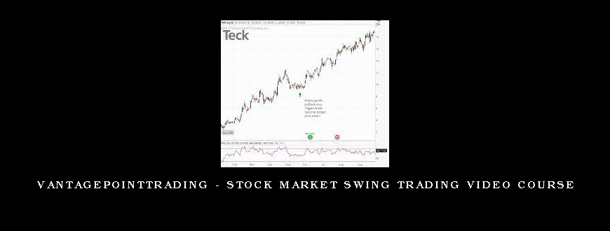 Vantagepointtrading – Stock Market Swing Trading Video Course